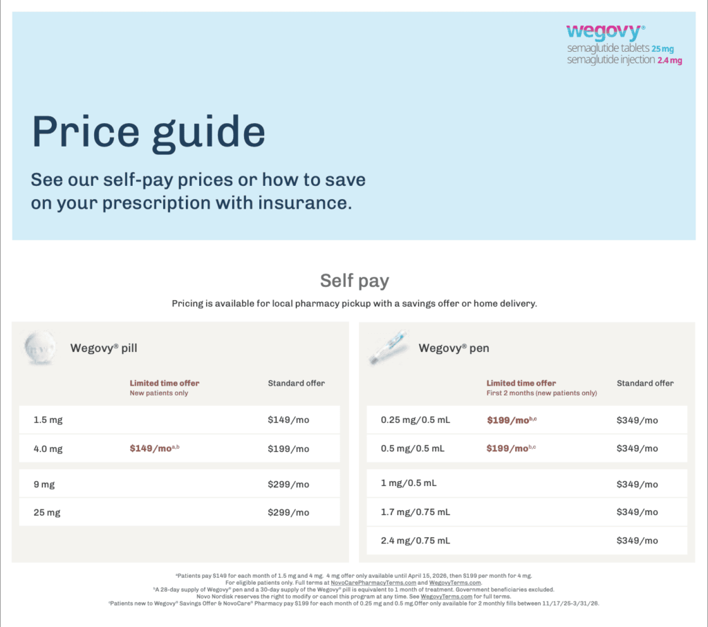 Medication Pricing Guide | Azul Blanca Medspa in State College, PA